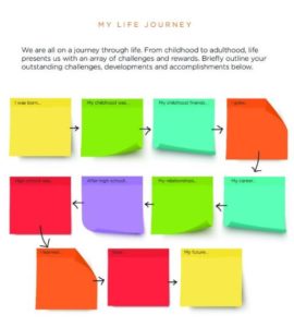 sticky notes